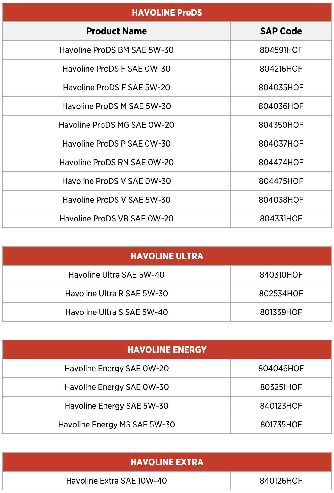 Texaco Havoline PitPack system helps garages save time and space